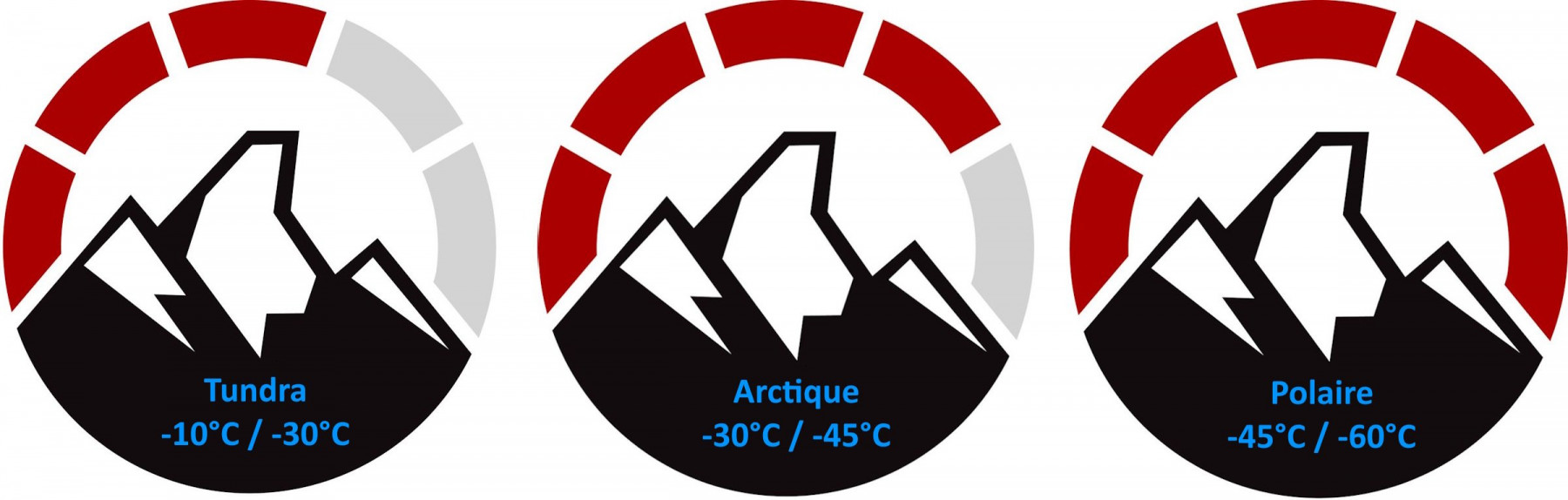 Baffin Tundra - Artctique Polaire