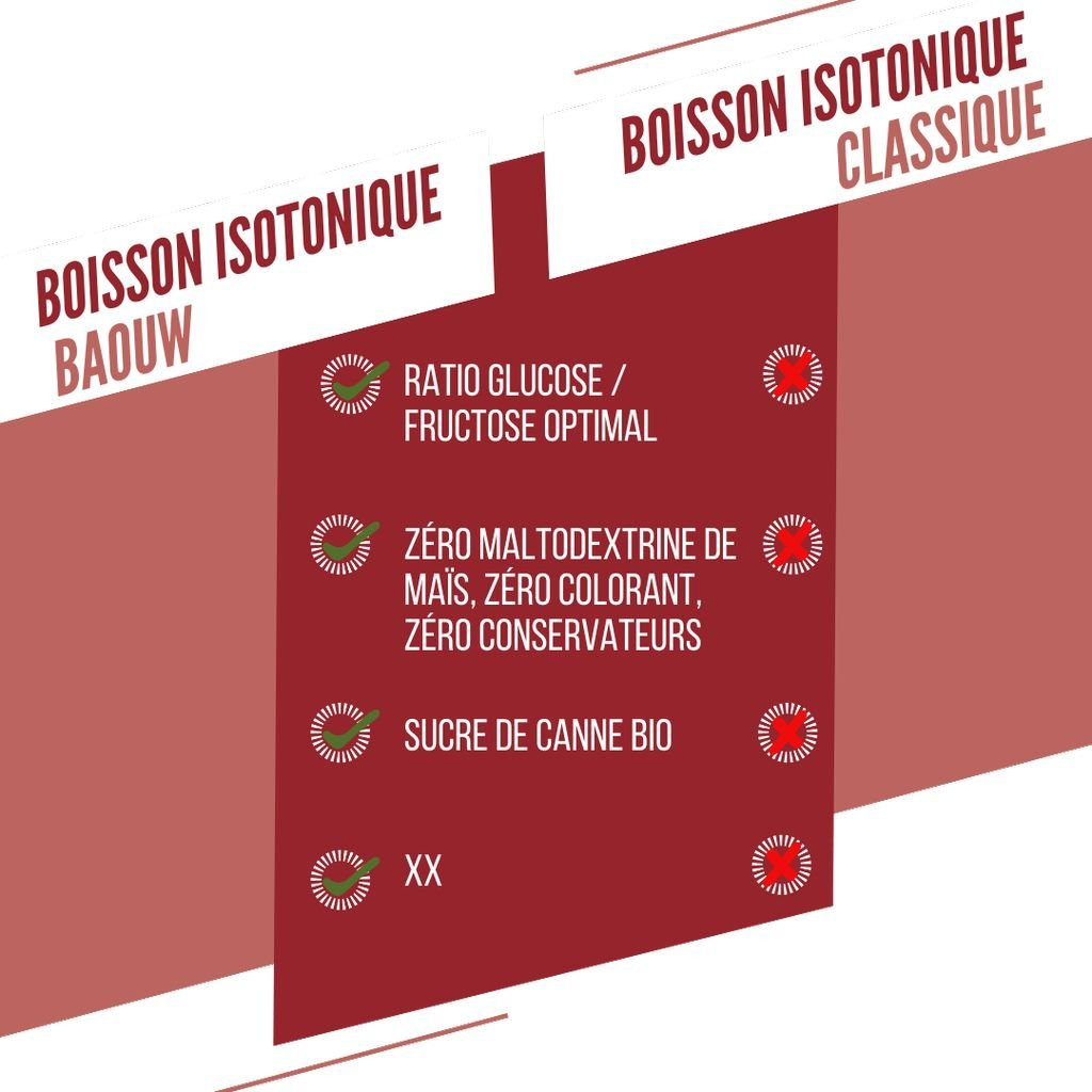 Baouw Energy Drink Watermelon-Pomegranate 45 g