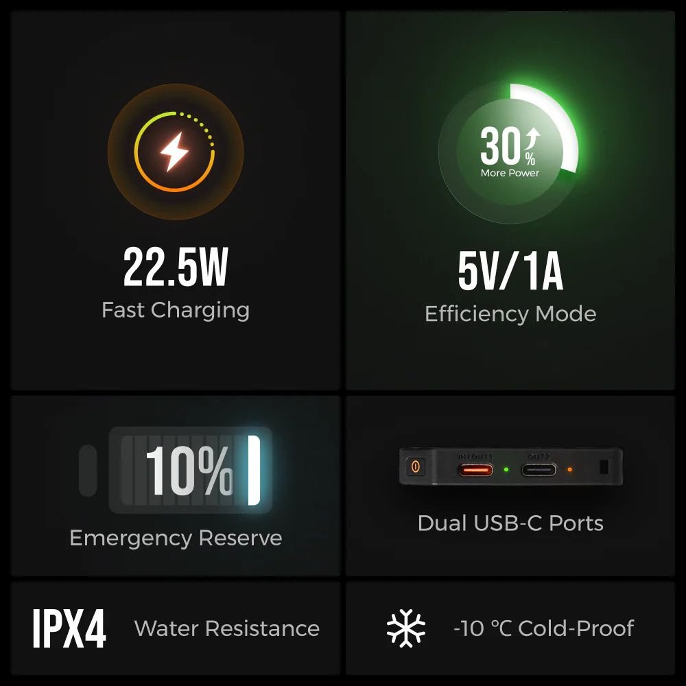 Flextail Zero Power Bank 10000