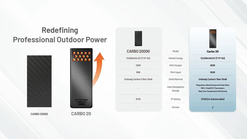 Nitecore Carbo 20 Power Bank