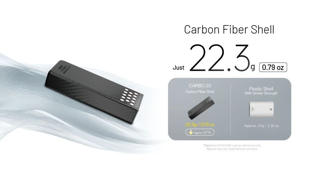 Nitecore Carbo 20 Power Bank