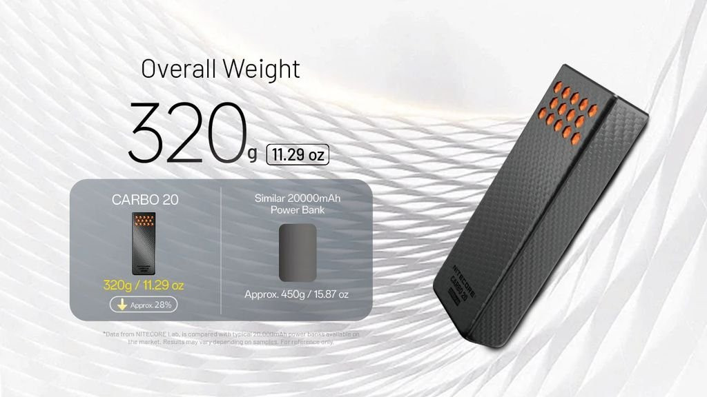 Nitecore Carbo 20 Power Bank