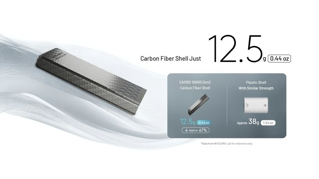Nitecore Carbo 10000 GEN2 Power Bank