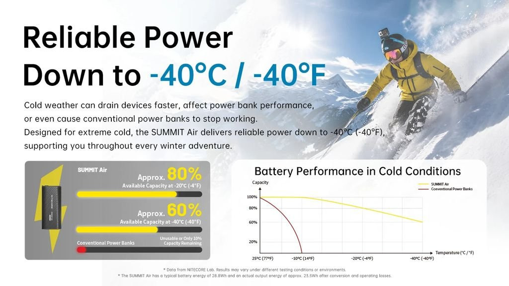 Nitecore Summit Air