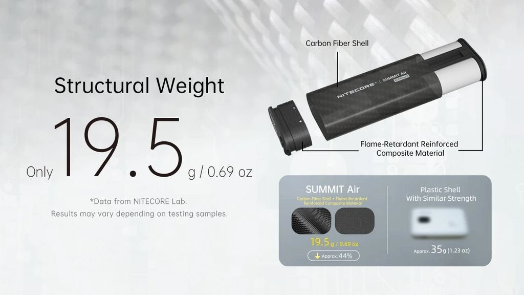 Nitecore Summit Air
