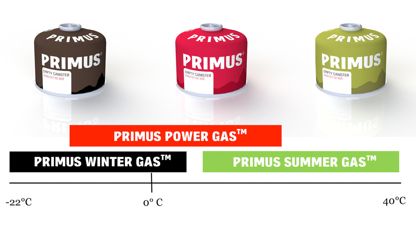 Primus Power Gas 230 gr 220761 