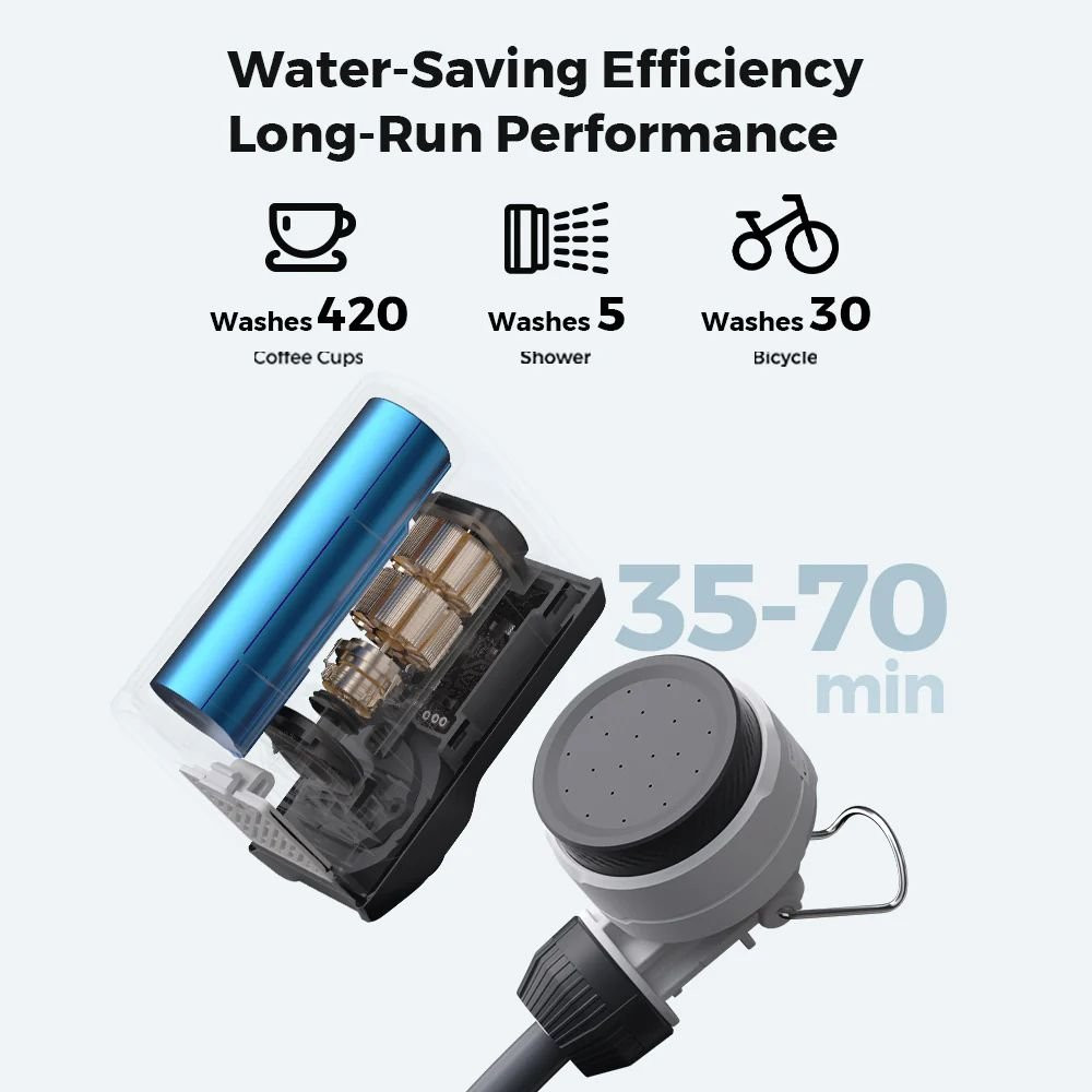 Flextail Tiny Shower