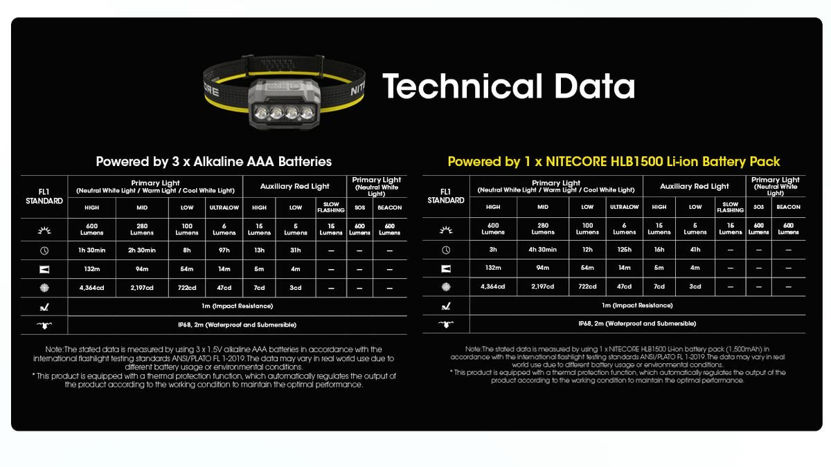 Nitecore HA23 UHE