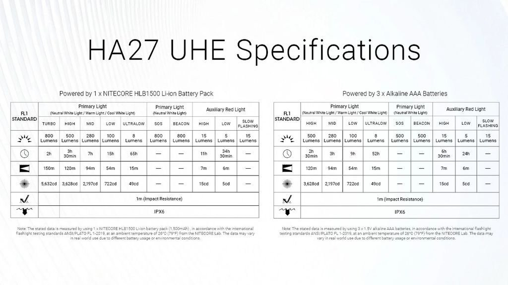 Nitecore HA27 UHE MCT