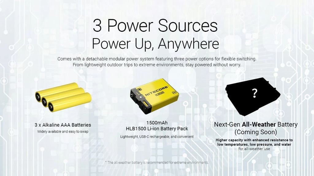 Nitecore HA27 UHE MCT