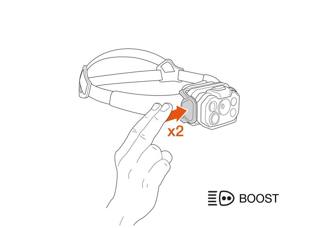 Petzl Swift RL Classic
