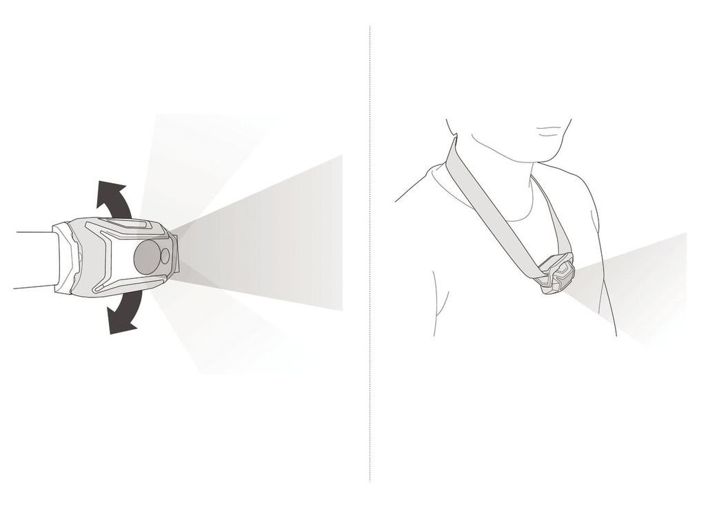 Petzl Tikka