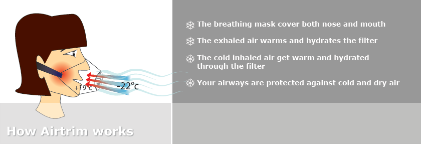 Masque respiratoire Airtrim Sport