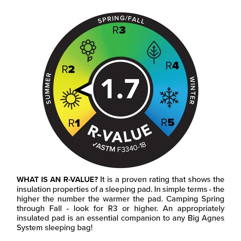 Big Agnes TwisterCane BioFoam