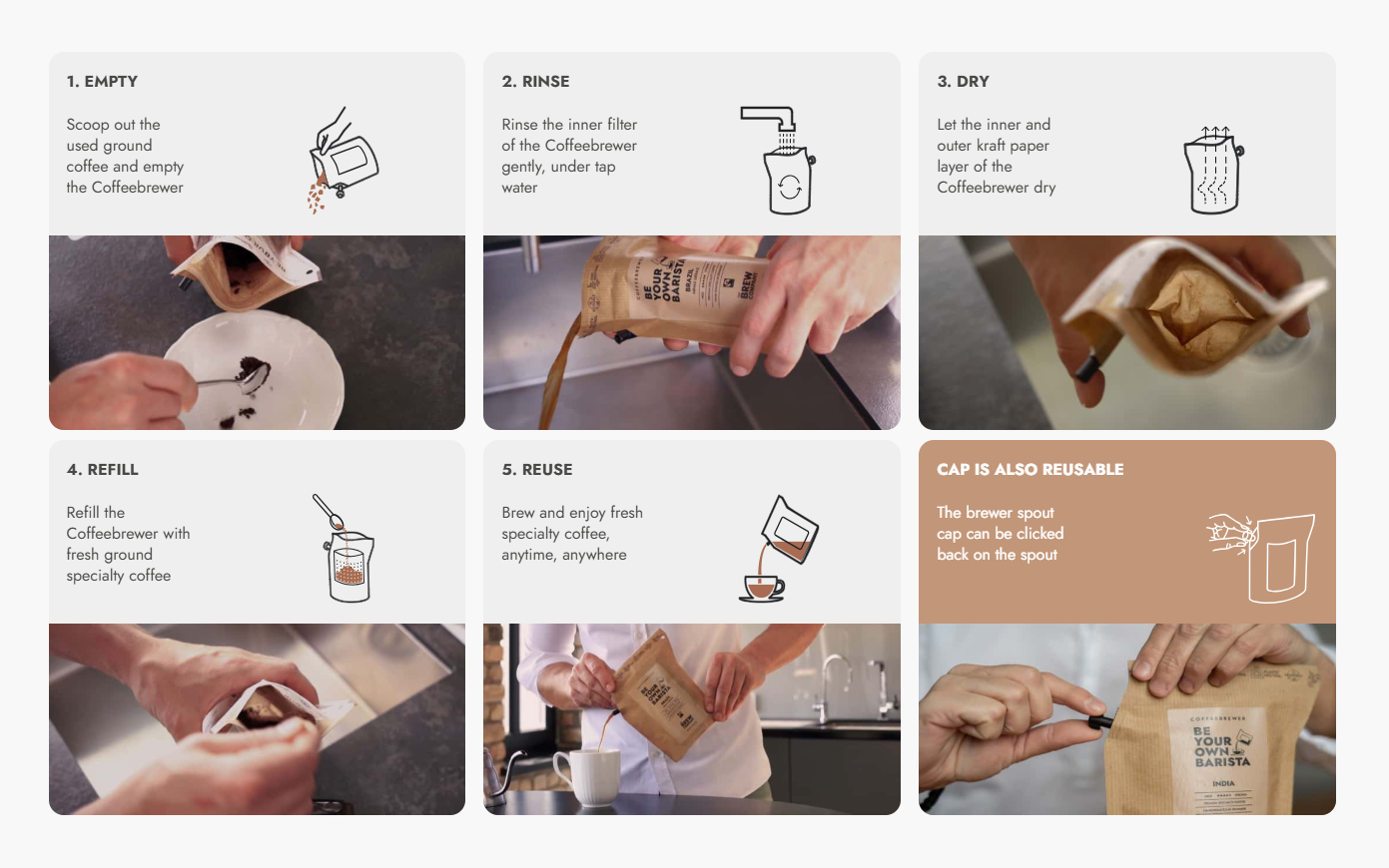 Réutilisation d'un sachet de café The Brew Company