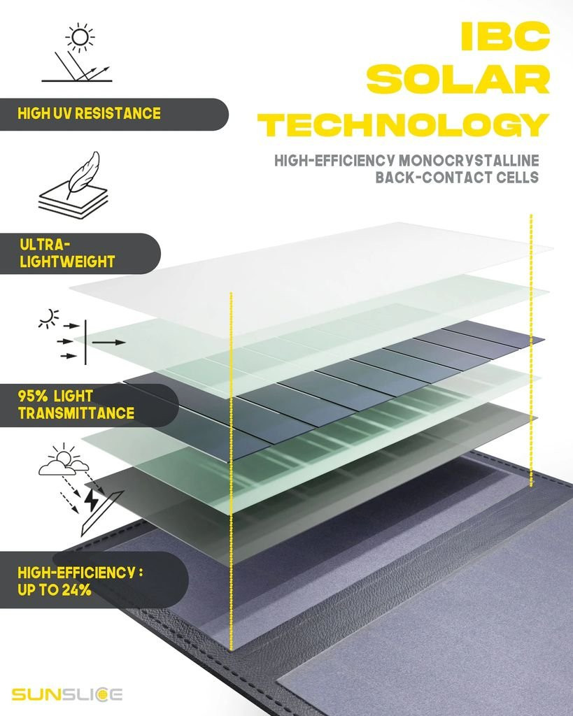 Sunslice Electron