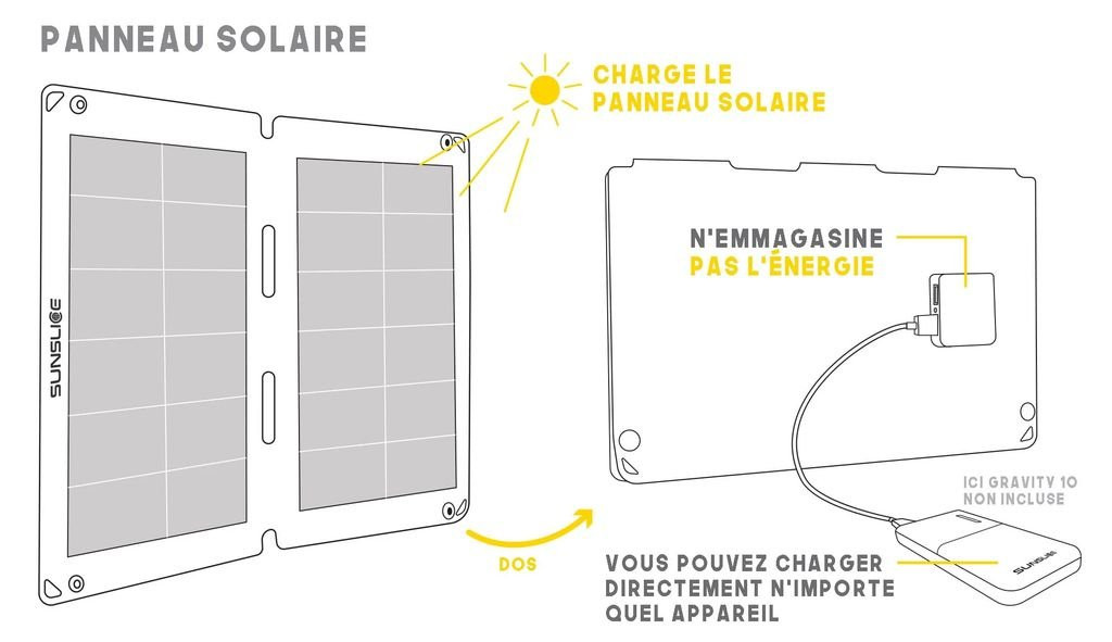 Sunslice Fusion FLEX 12