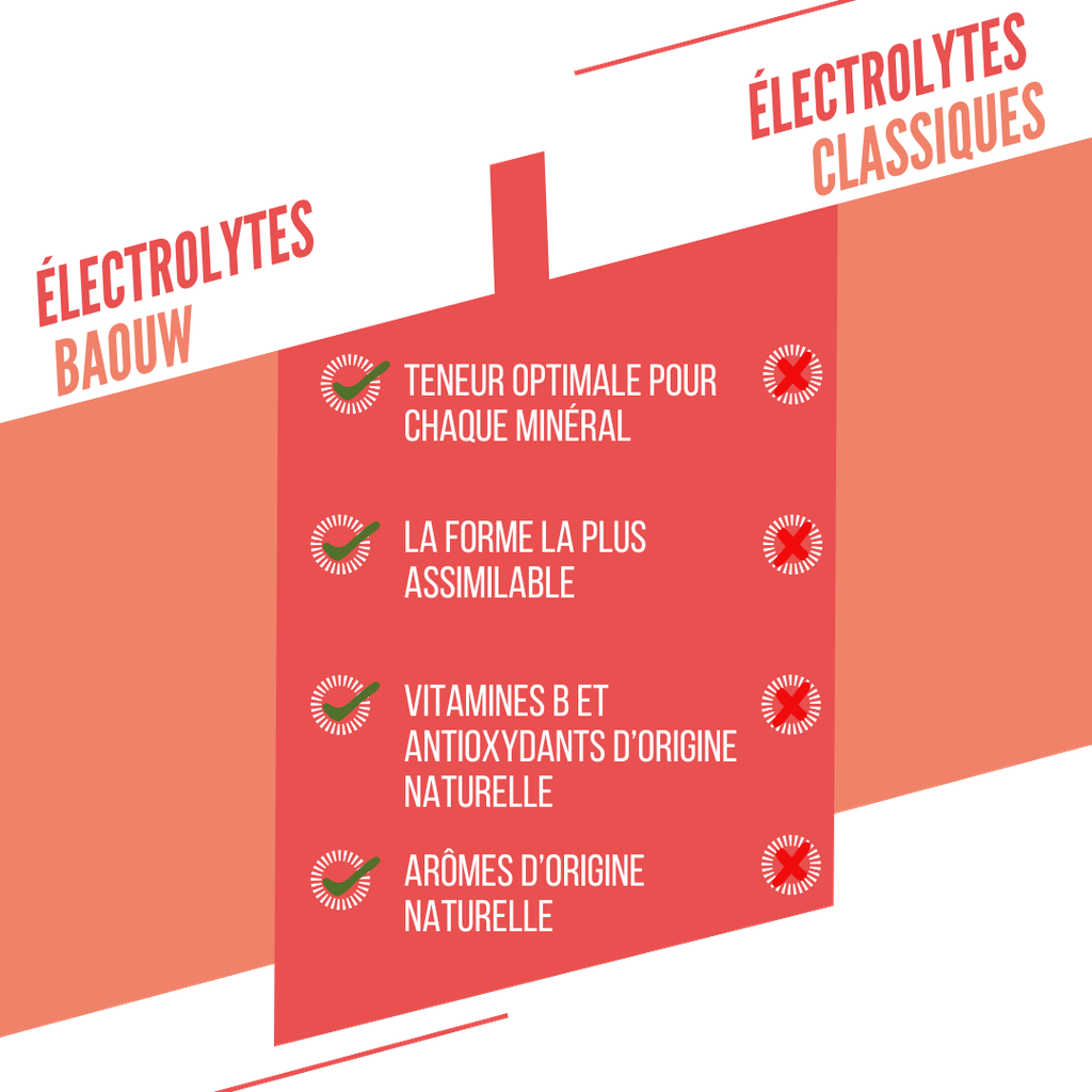 Exercise hydration tablets Baouw Electrolyte tablets Peach - Passion
