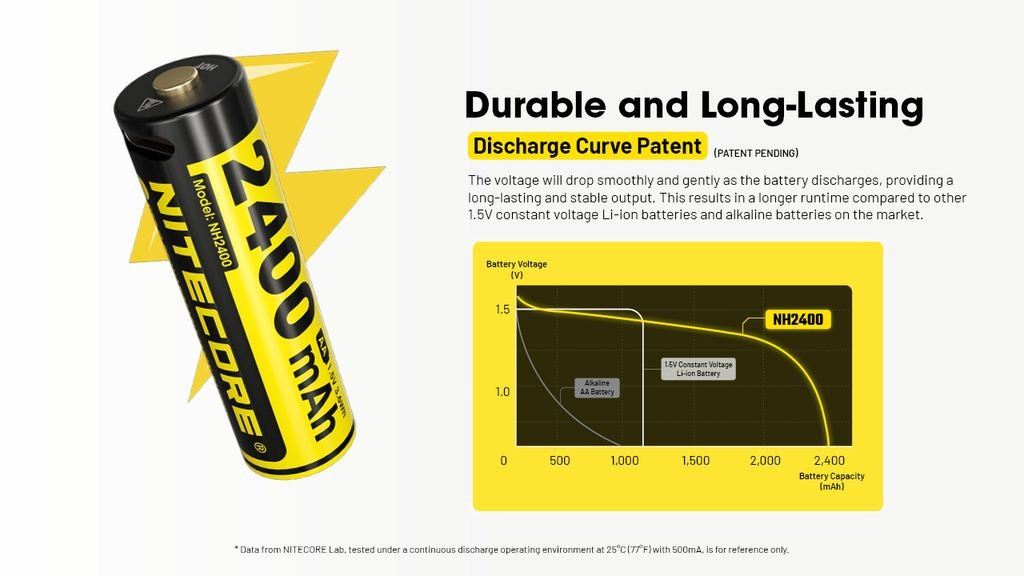 Nitecore Pack 4x Batteries NH2400
