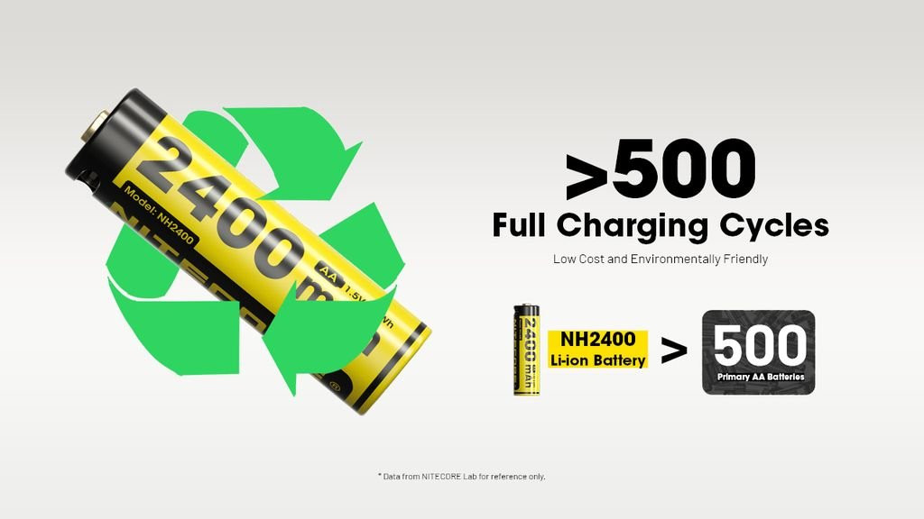 Nitecore Pack 4x Batteries NH2400
