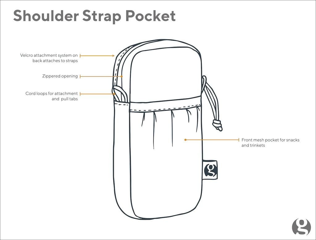 Gossamer Shoulder Strap Pocket