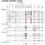 Dimensions Julbo comparatif verre