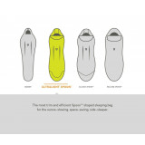 Dimensions Nemo Riff Women's Endless Promise 15