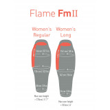 Dimensions Sac de couchage Flame FmII Sea to Summit