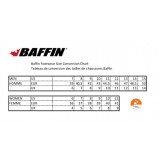 Dimensions Baffin Muskox