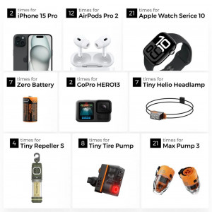 Flextail Zero Power Bank 10000