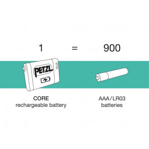 Petzl Core