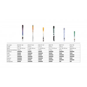 Comparatifs des skis OAC