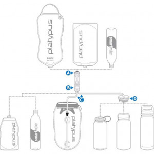 Platypus Quickdraw 3L Gravity Filter System