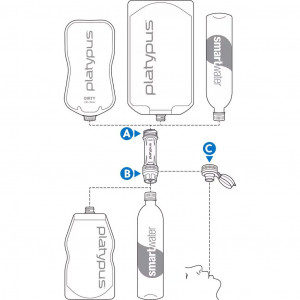 Platypus Quickdraw 1L Filter System