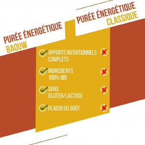 Energy compote for trail running and hiking Baouw Purée Organic Mango Passion Ginger