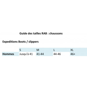 Expedition Modular Boots Rab