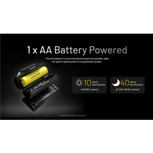 Lampe frontale Nitecore HA11