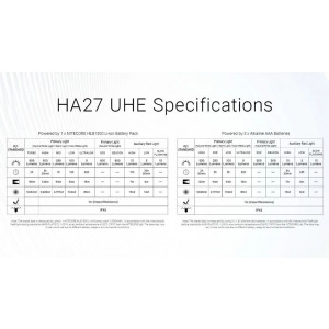 Nitecore HA27 UHE MCT