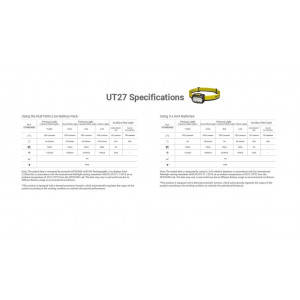 Nitecore UT27 MCT