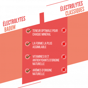 Exercise hydration tablets Baouw Electrolyte tablets Peach - Passion