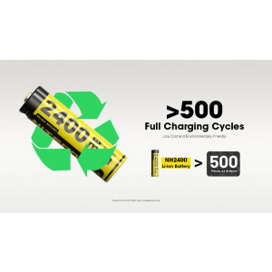 Nitecore Pack 4x Batteries NH2400