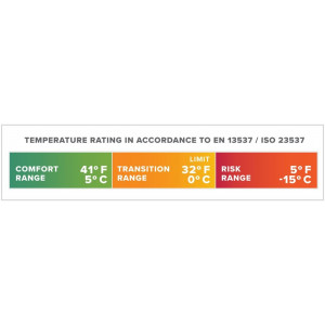 Thermarest Boost 650 32F/0C