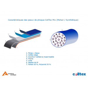 CollTex Mix