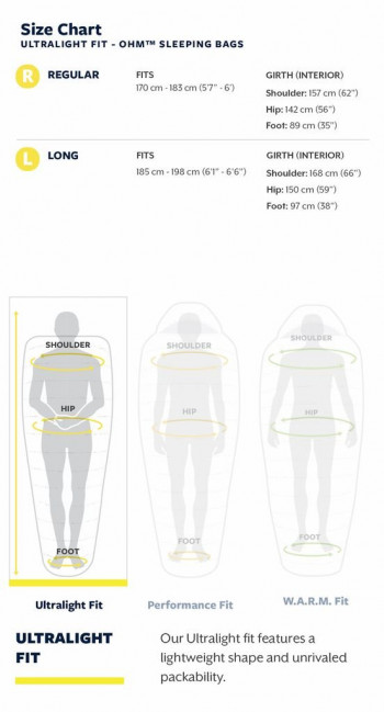 Dimensions Thermarest
