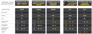 Dimensions Sunslice Fusion FLEX 48