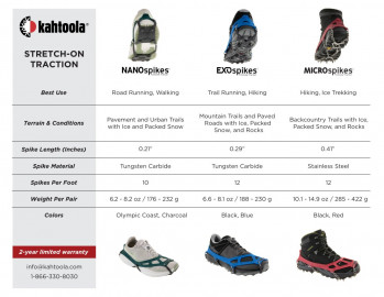Dimensions Comparatifs des Crampons Kahtoola