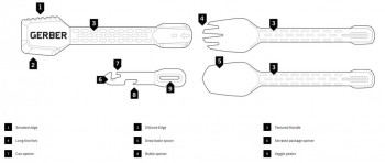 Dimensions Gear ComplEAT