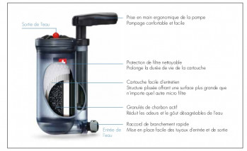 Dimensions Katadyn Hiker Pro Transparent