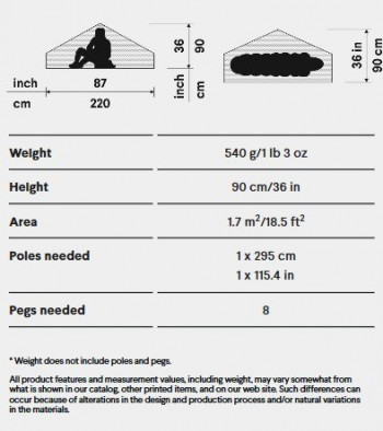 Dimensions Hilleberg Akto Inner Tent Mesh