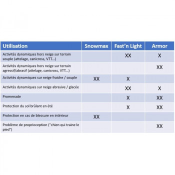 Dimensions Inlandsis Armor